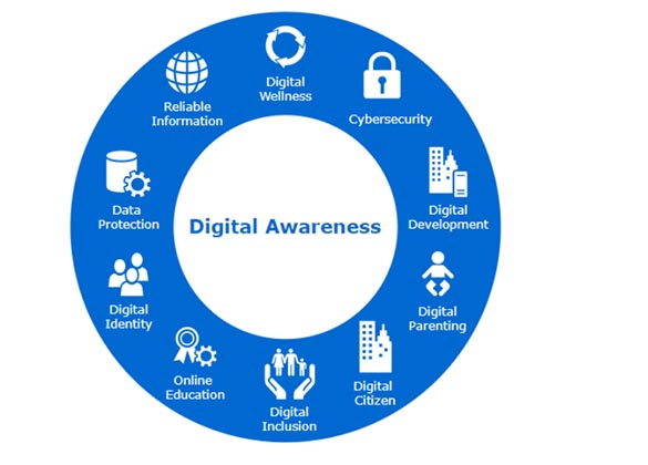 Digital Awareness